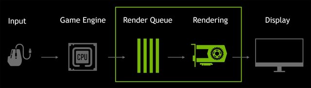 How To Enable Nvidia Low Latency Mode Mobygeek Com