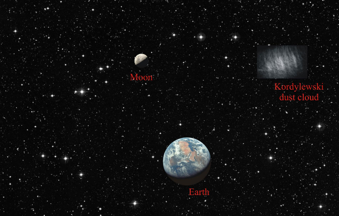 Apart From The Moon, The Earth Has Two Extra Moons Orbiting