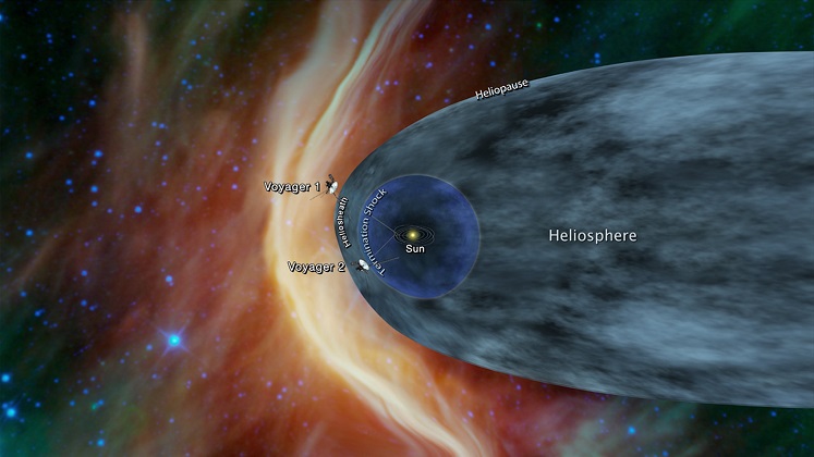 After 41 Years, NASA’s Voyager 2 Has Finally Escaped Our Solar System, Entering Deep Space