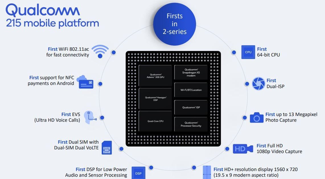 Qualcomm Unveils Snapdragon 215 With 64-bit CPU, Dual Camera Support