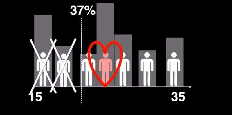 dating sites vs bond