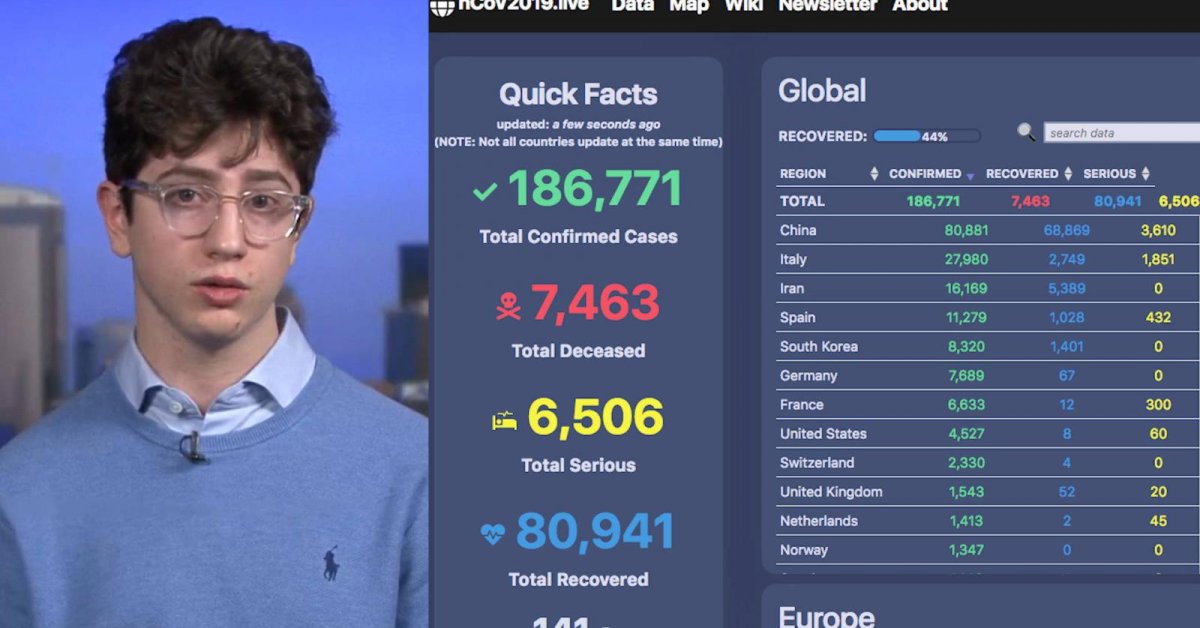 17Yrs Teen Creates 'Ultimate Corona.virus Crisis Website'