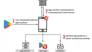 More Than 200 Android Apps Infected By SimBad Malware Taken Down From Google Play Store
