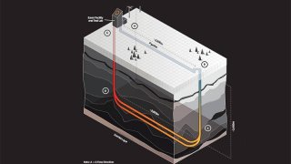 A New Geothermal Energy System Creates No Greenhouse Gas Emissions