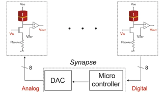 Researchers Creates A Chip To Bring Quantum And Classical Computing Closer