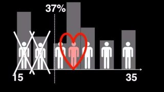 This 'Dating Theory Calculator' Knows When You Fall In Love