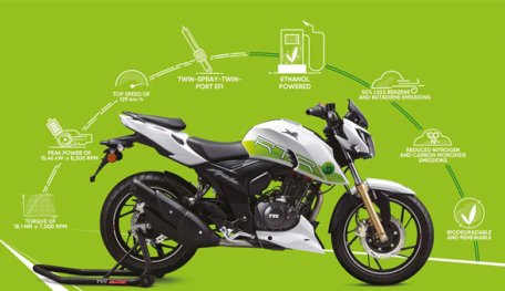 India’s First 100% Ethanol Motorcycle For A Cleaner Environment
