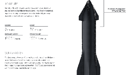 SpaceX Adds A 'Starship' Webpage For Fans, Explore It Now!