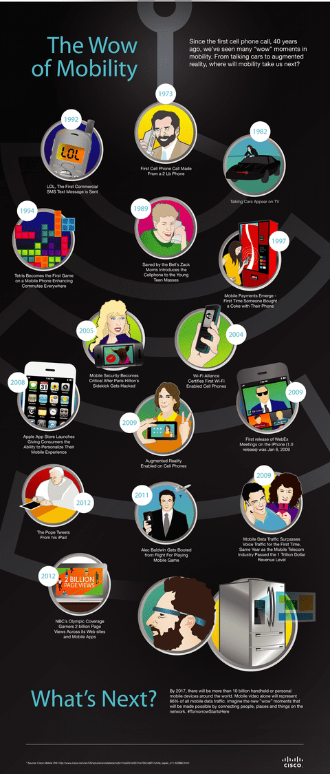 Cisco Infographic Mobile 40th