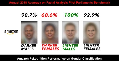 MIT-studied-facial-recognition-software