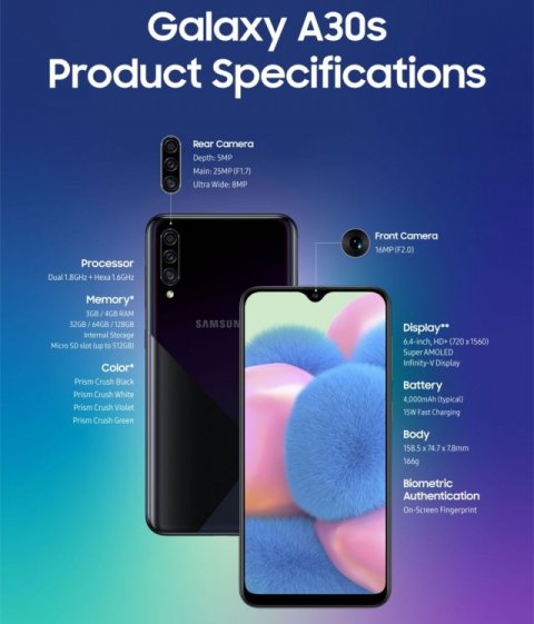 a50 camera megapixels