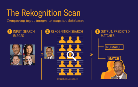 Rekognition-Scan