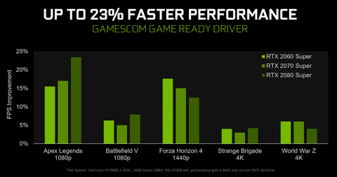 How To Enable Nvidia Low Latency Mode Mobygeek Com