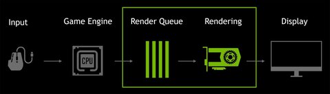 How To Enable Nvidia Low Latency Mode Mobygeek Com