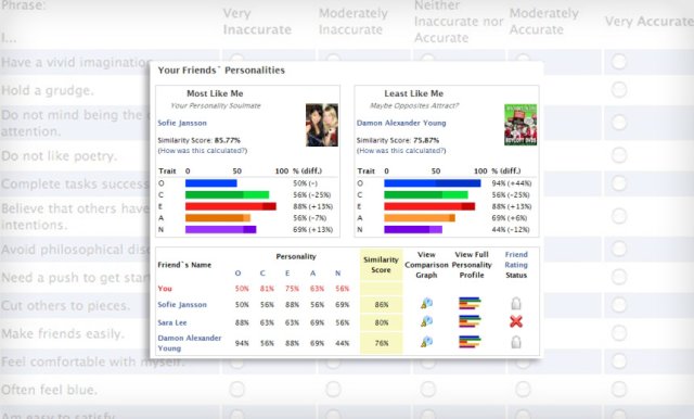 Report Facebook App Exposed 3 Million More Users D
