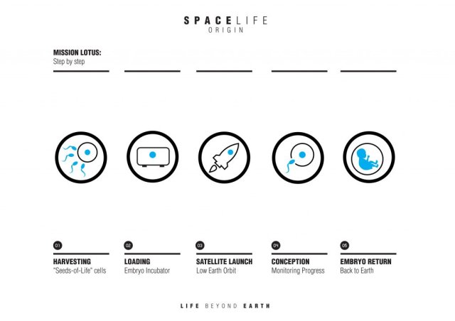Spacelife Origin Mission Lotus 02