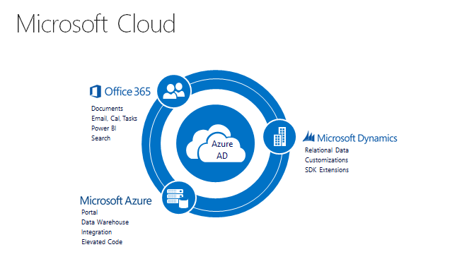 xcloud project microsoft
