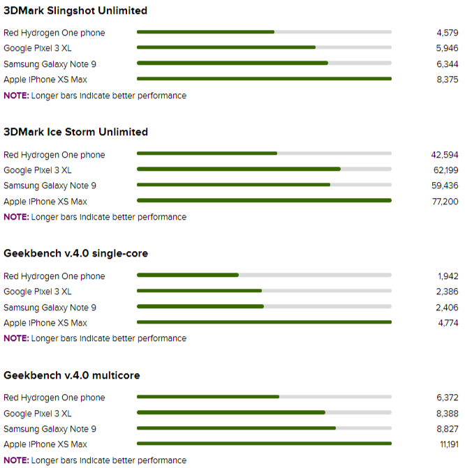 Screenshot Www Cnet Com 2018 11 03 00 38 03 019