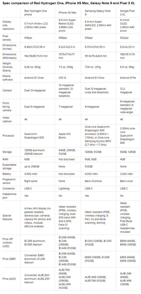 Screenshot Www Cnet Com 2018 11 03 00 41 38 457