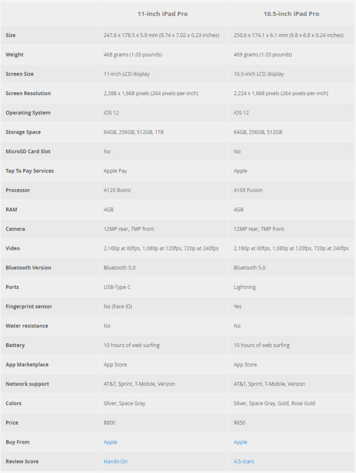 Screenshot Www Digitaltrends Com 2018 11 06 08 16