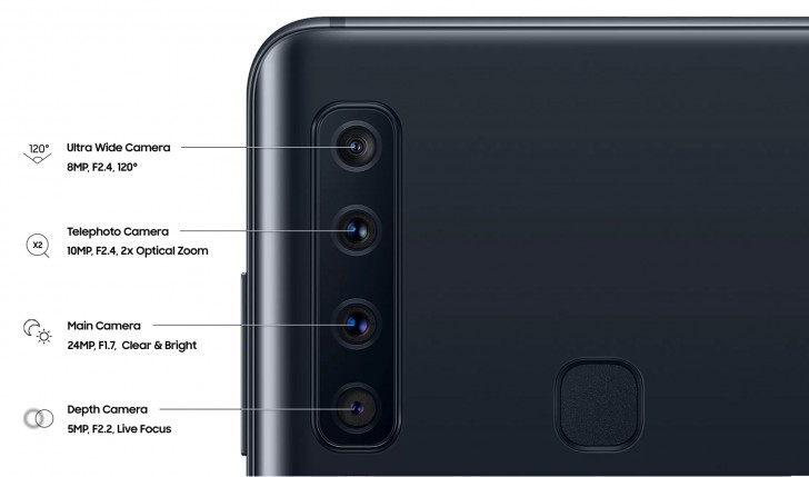 Samsung-A9-camera-specs