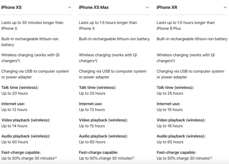 iPhone XS Max battery