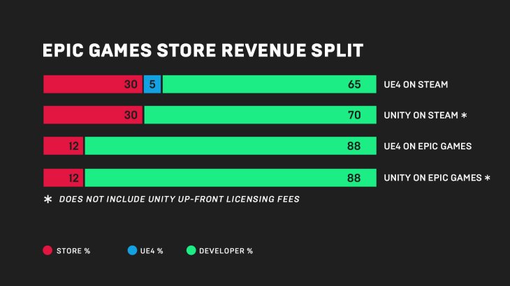 Epicgamesstore Infographic
