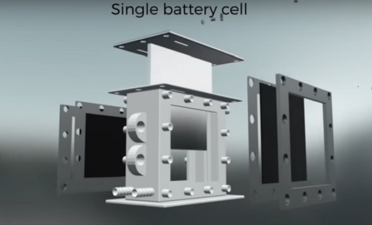 Indian Startup, Log 9 Materials, Graphene, Electric Vehicle Battery, Metal Air Battery, Battery Tech