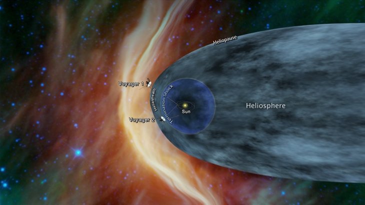 Káº¿t quáº£ hÃ¬nh áº£nh cho After 41 Years, NASA's Voyager 2 Has Finally Left Our Solar System And We Should All Be Proud