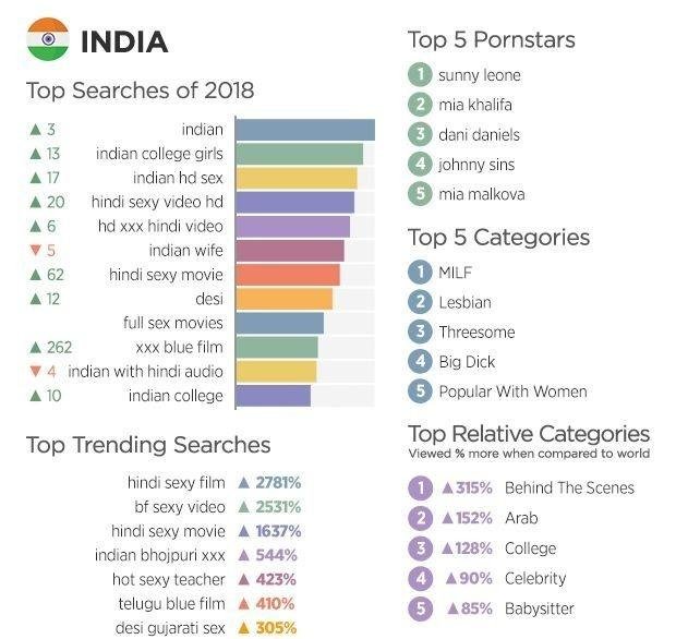 Hindi Porno Sites