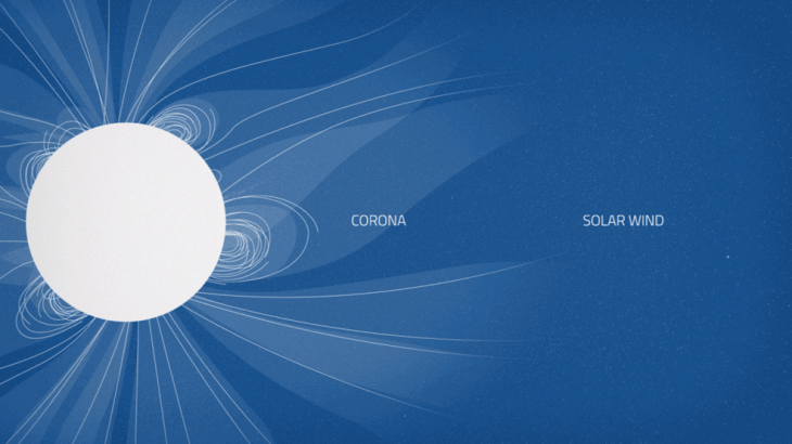 Coronasolarwind En