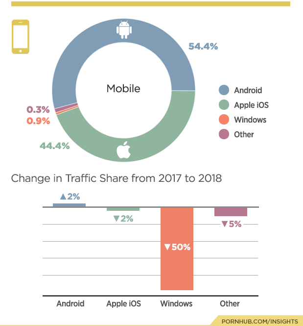 Graphs From Pornhubs Annual Year In Review 1