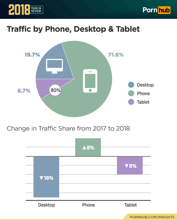 Graphs From Pornhubs Annual Year In Review
