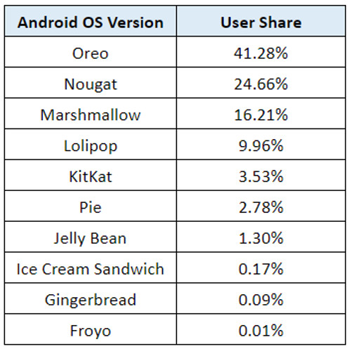 Pornhub Android Versions