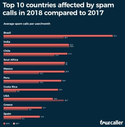 Truecaller 1545821701