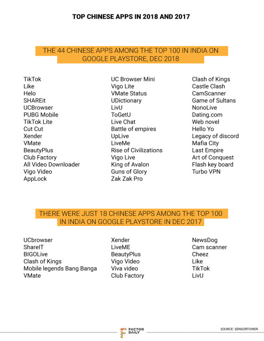 Chinese App Factory Inside 5 2