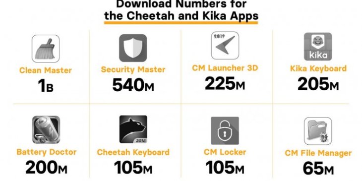 Kết quả hình ảnh cho cheetah mobile ad-fraud