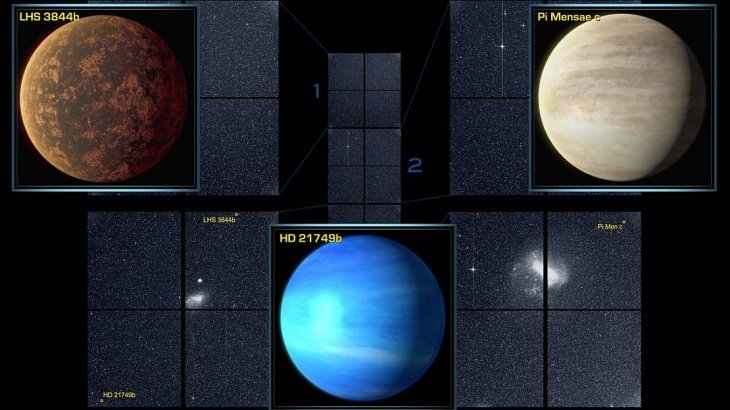 NASA's Planet Hunter Have Found A Third New Planet And Six Exploding ...