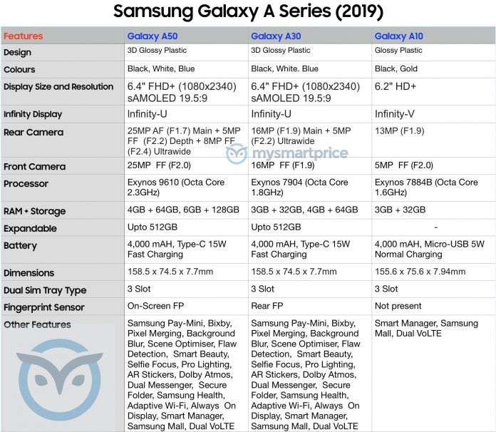Galaxy A Series Leaked Specifications