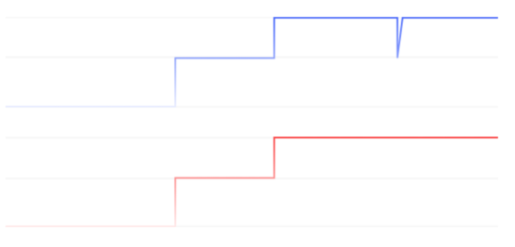 Káº¿t quáº£ hÃ¬nh áº£nh cho Facebook Messenger bug revealed who you had conversations with