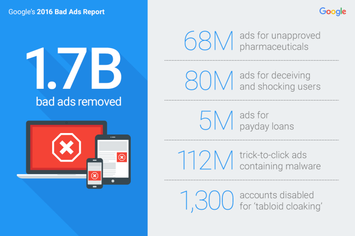 Google Bad Ads Report 2016