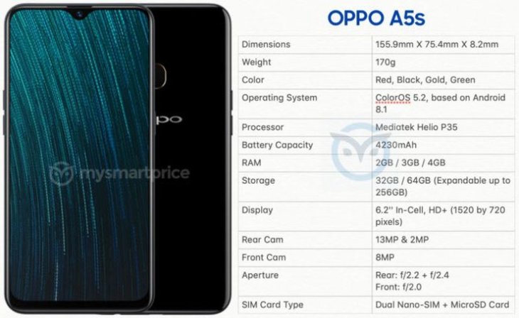 Oppo A5s Complete Specs Sheet 696x428 28a9