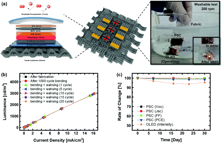 C8ee03271h F5 Hi Res