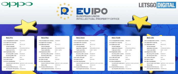 Oppo Reno Eu Certification