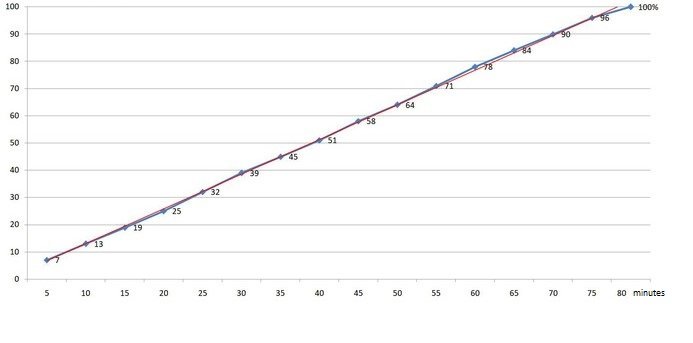 VOOC-3-charging-more-stable