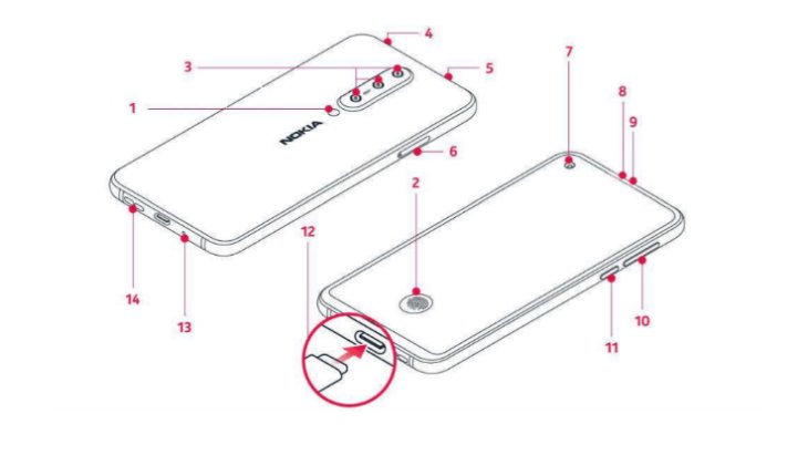 Nokia 81 Plus User Manual