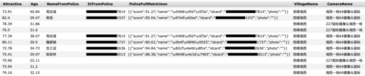 chinas-smart-city-ai-surveillance-system-data-leak-suggests-how-the-government-monitors-its-people-4