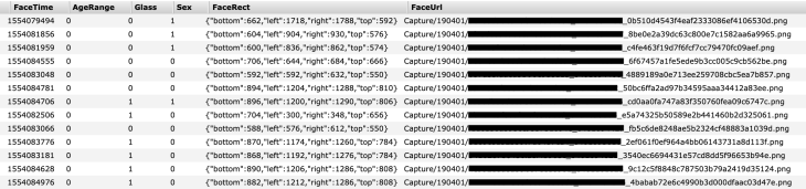 chinas-smart-city-ai-surveillance-system-data-leak-suggests-how-the-government-monitors-its-people-3