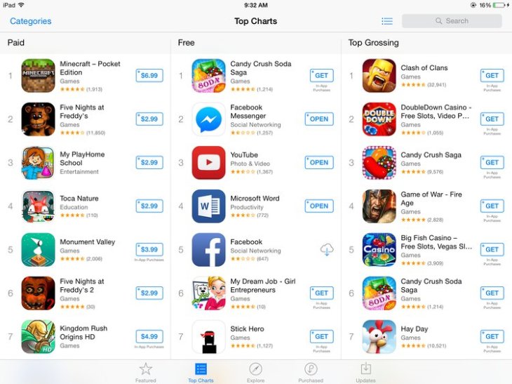From Supreme Court App Store Monopoly Lawsuit Is C