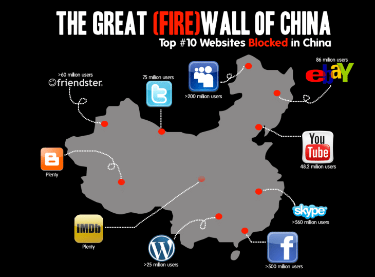 Great-Firewall-China-Internet-Censorship